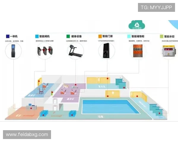 体育场馆智能化系统的年度运营维护成本