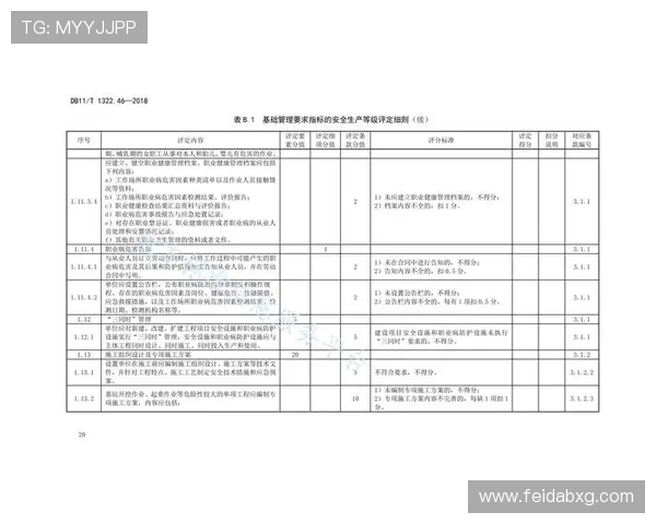 体育场馆防撞设施的碰撞安全等级评定量表